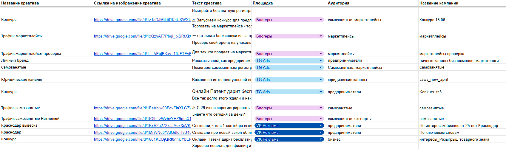 Анализ креативов