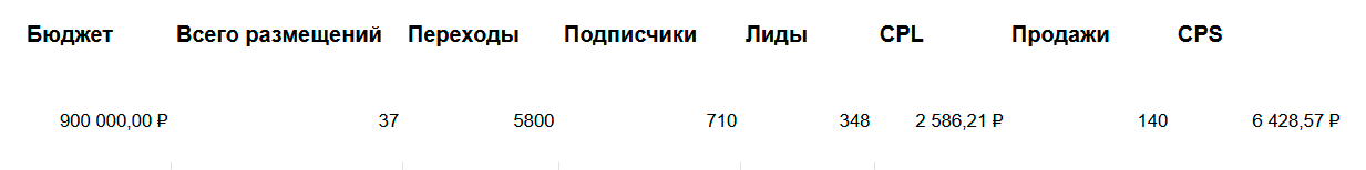 Итоговая статистика посева